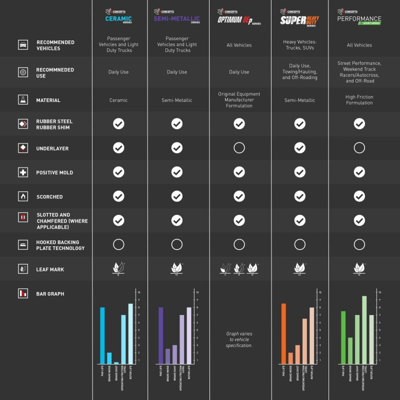 R1 03-11 Ford Ranger (USA/Canada) Rear Optimum OE Pads & Hardware Kit