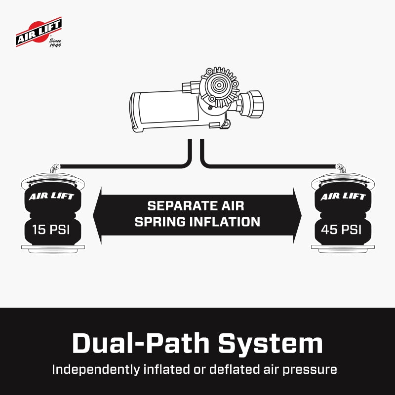Air Lift Wireless Air Control System V2 w/EZ Mount