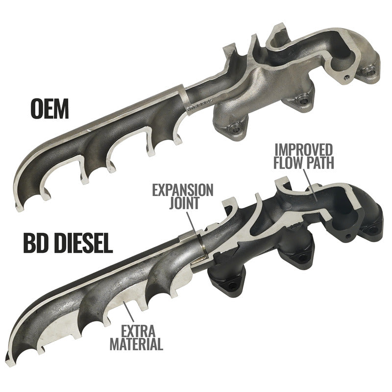 Exhaust Manifold Kit Dodge Ram 2007.5-2018 6.7L 2500/3500BD Diesel