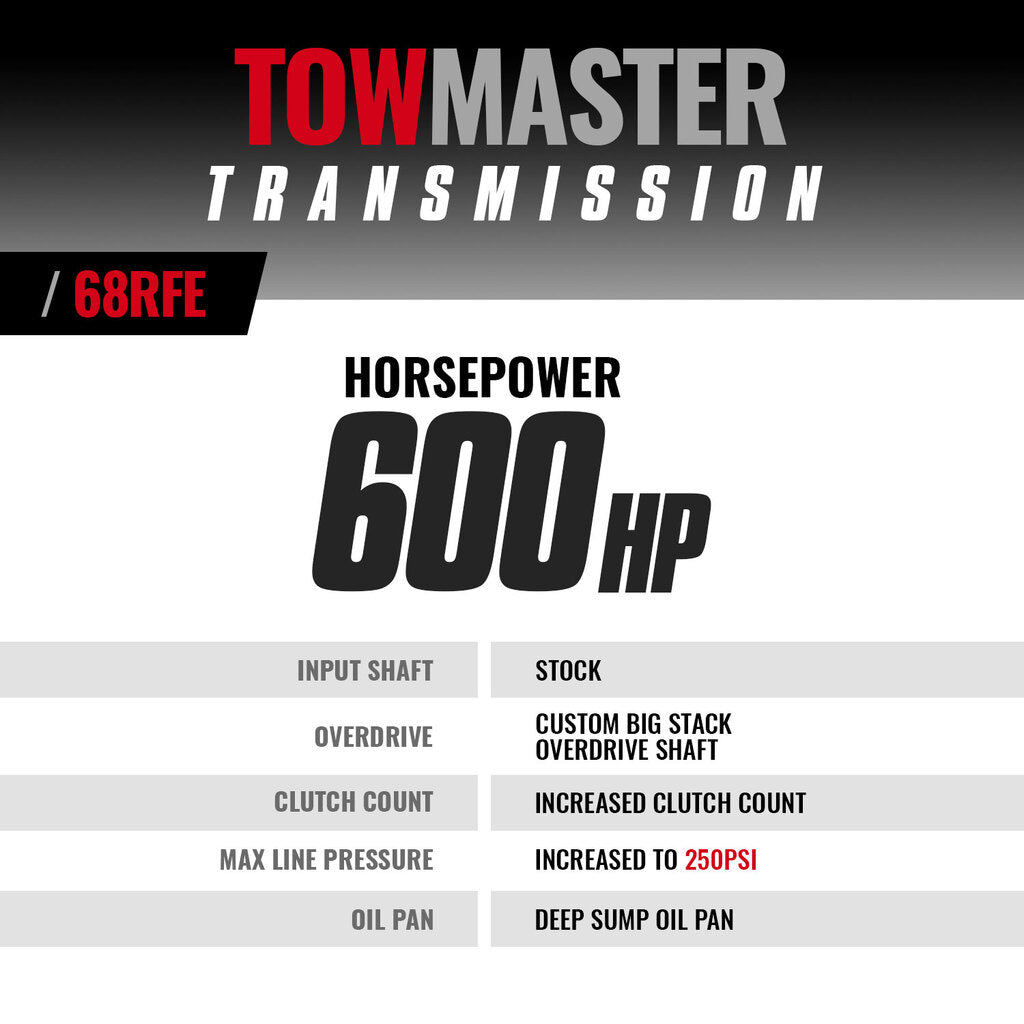 BD Diesel BD TowMaster Dodge 68RFE Transmission 2019-2022 2WD - 1064292