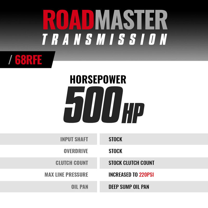 Roadmaster RAM 68RFE Automatic Transmission Ram 6.7L Cummins 2019-2022 4WD BD Diesel