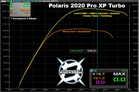 2020-Up RZR Pro XP/Turbo R Stage 1 Lock & Load Kit by Aftermarket Assassins