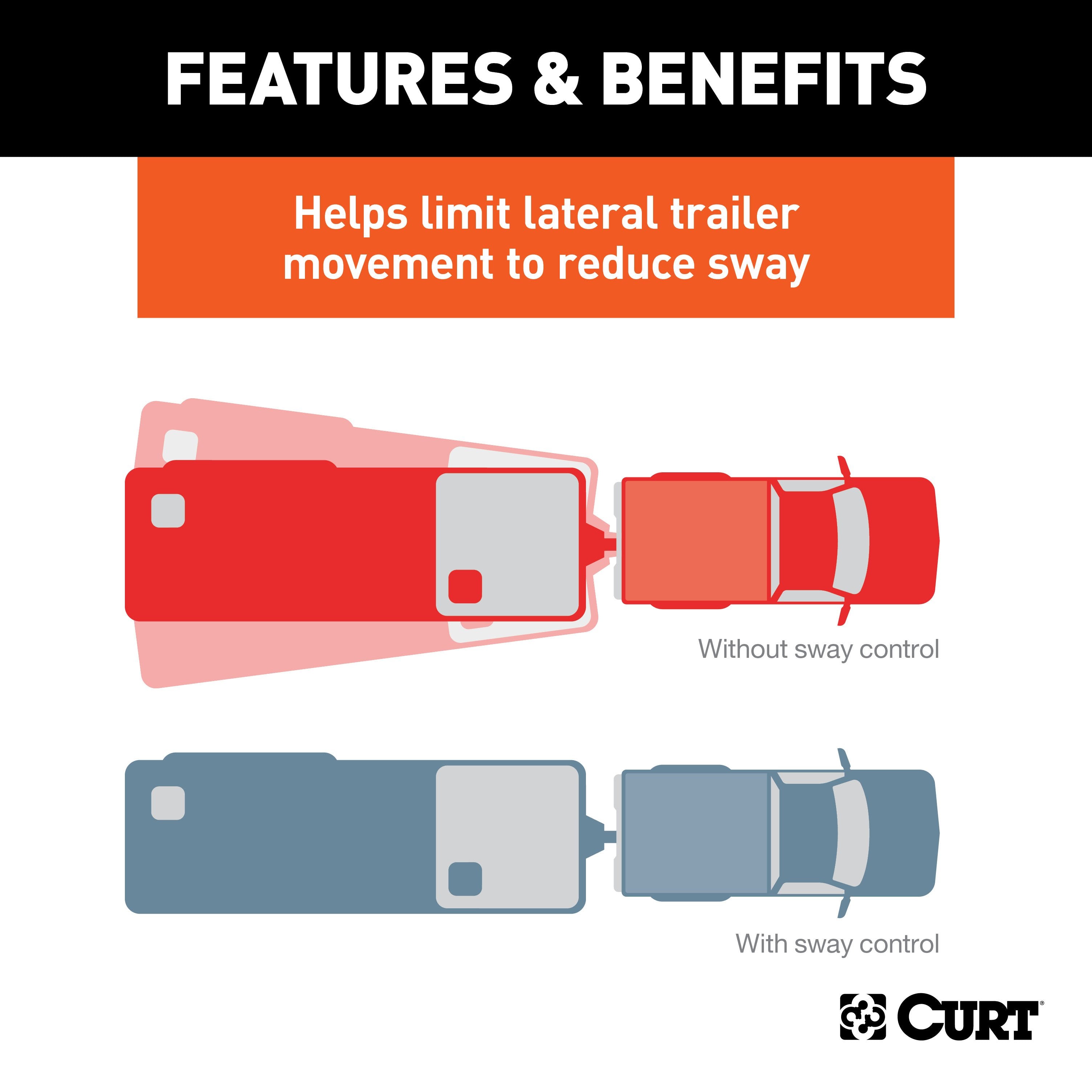 CURT Short Trunnion Bar Weight Distribution Hitch with Sway Control, Up to 10K, 2-In Shank, 2-5/16-Inch Ball Model 17322