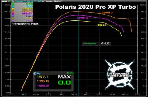 2020-Up RZR Pro XP/Turbo R Stage 1 Lock & Load Kit by Aftermarket Assassins