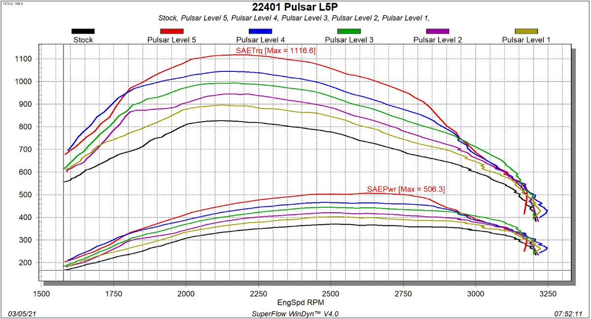 GM 6.6L L5P Duramax Pulsar V3 2020-2023 Chevrolet Silverado/GMC Sierra 2500/3500 L5P Duramax Diesel Edge Products