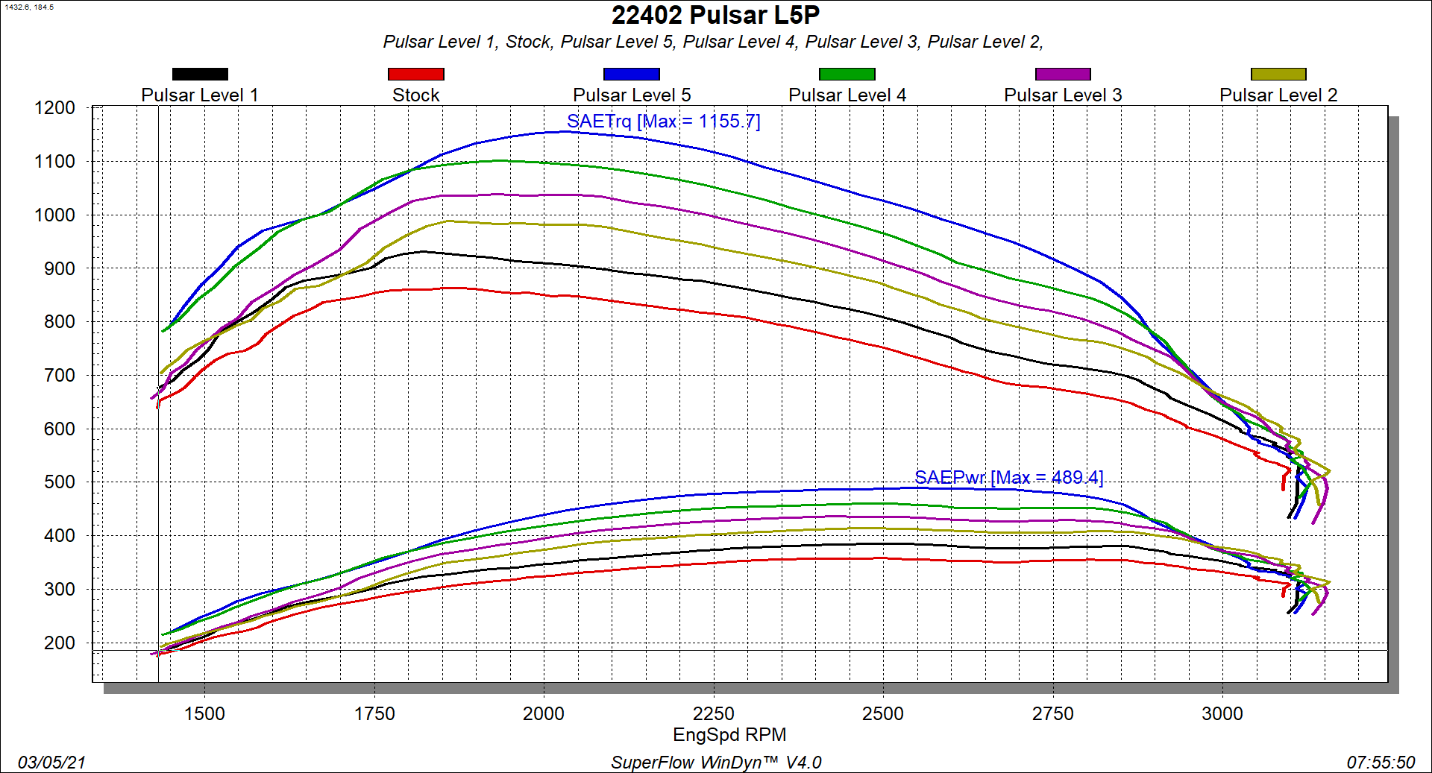 GM 6.6L L5P Duramax Pulsar V3 2017-2019 Chevrolet Silverado/GMC Sierra 2500/3500 L5P Duramax Diesel Edge Products