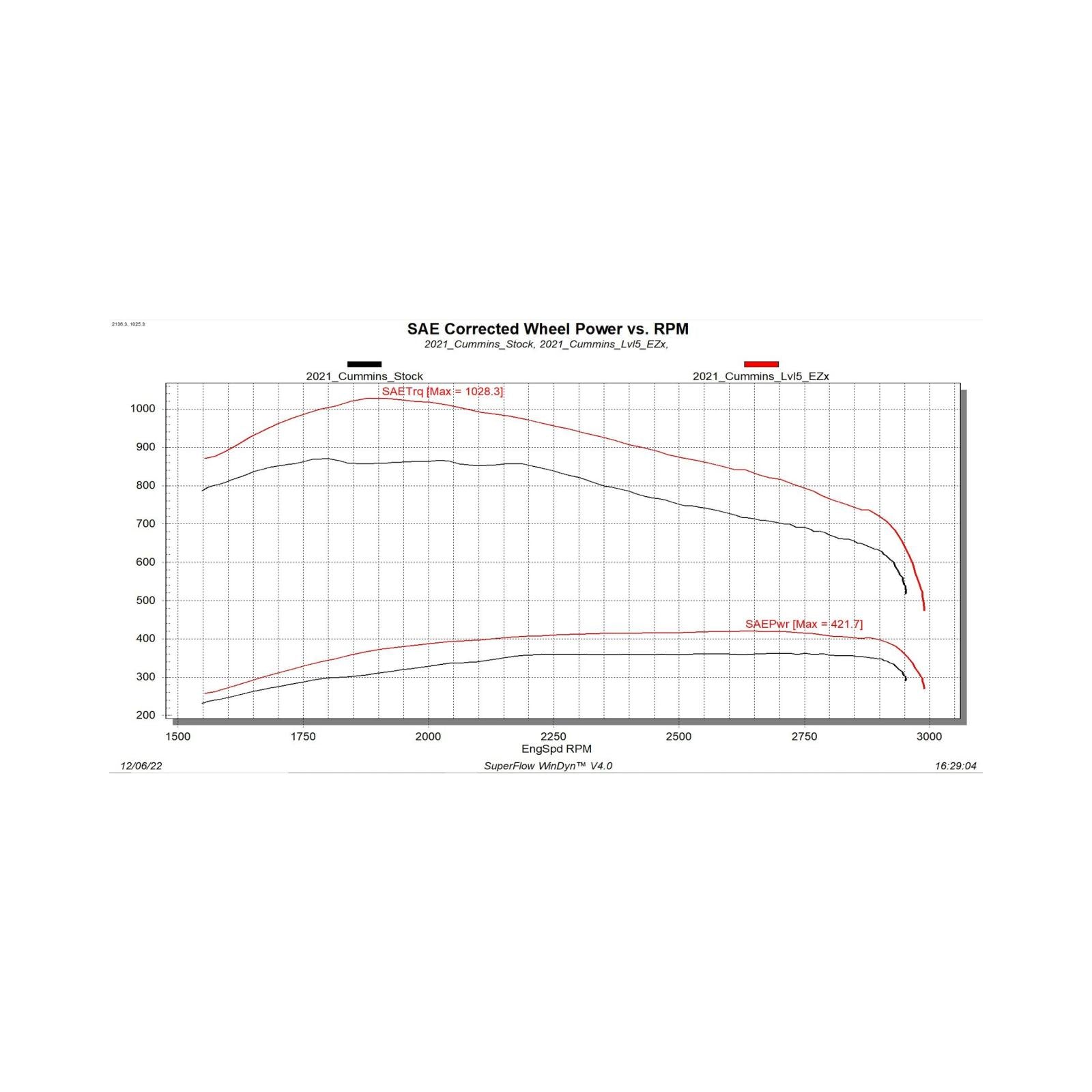 EZX 2019-2024 Ram 6.7L Cummins Edge Products