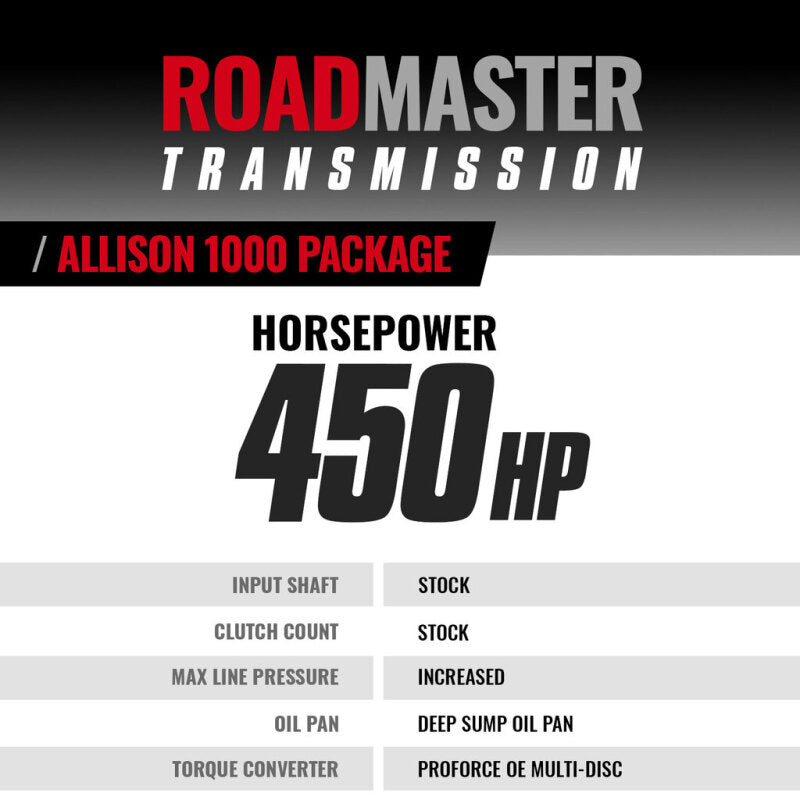 BD Diesel 17-19 Chevy/GMC 2500 6.6L L5P Roadmaster Allison Transmission & Converter Package- (4WD)