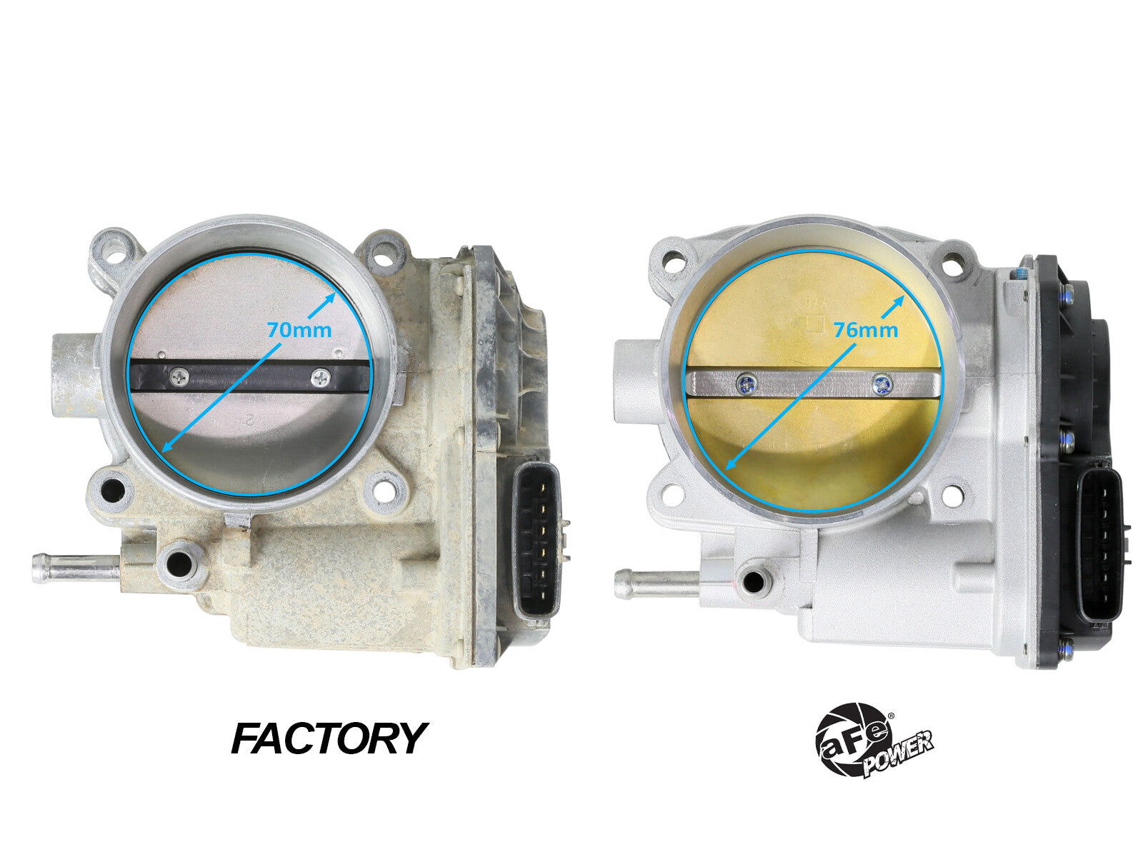 76mm Throttle Body Toyota 4Runner/Fj/Tundra 10-23 (1GR-Fe Dual Vvt-i)/Tacoma 16-23 (2GR-Fks) aFe Power
