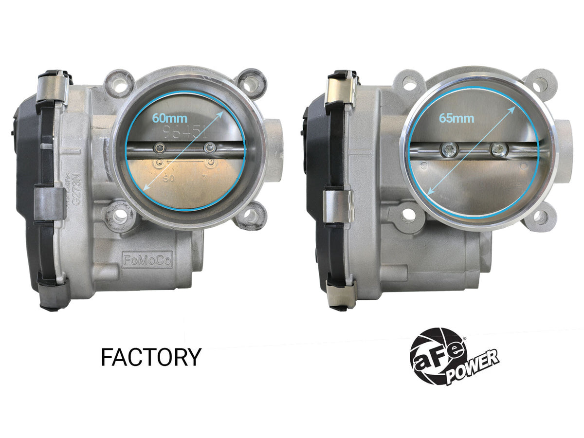65mm Throttle Body Ford Bronco/Edge St/Explorer/F-150/Mustang/Ranger L4-2.3L (t) & V6-2.7L/3.0L (tt) EcoBoost aFe Power