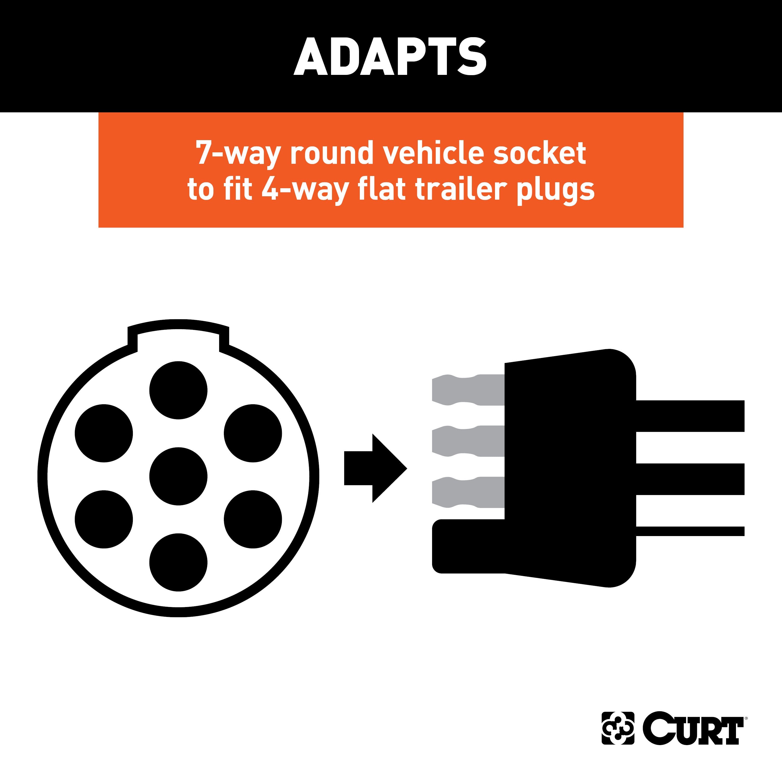 CURT 7-Way Round Vehicle-Side to 4-Way Flat Trailer Wiring Adapter Model 57040