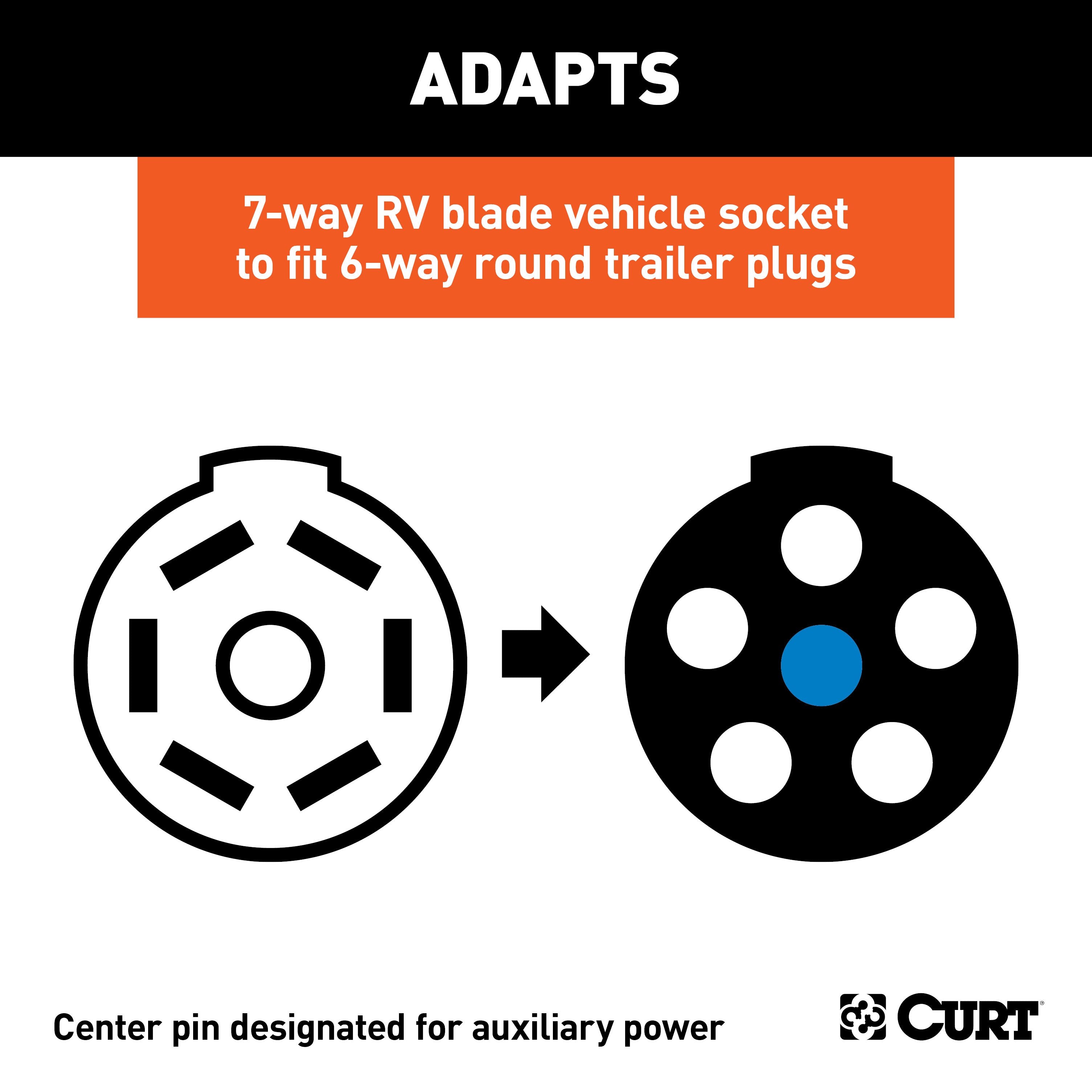 CURT 7-Way RV Blade Vehicle-Side to 6-Way Round Trailer Wiring Adapter, Center Pin Auxiliary Power Model 57260