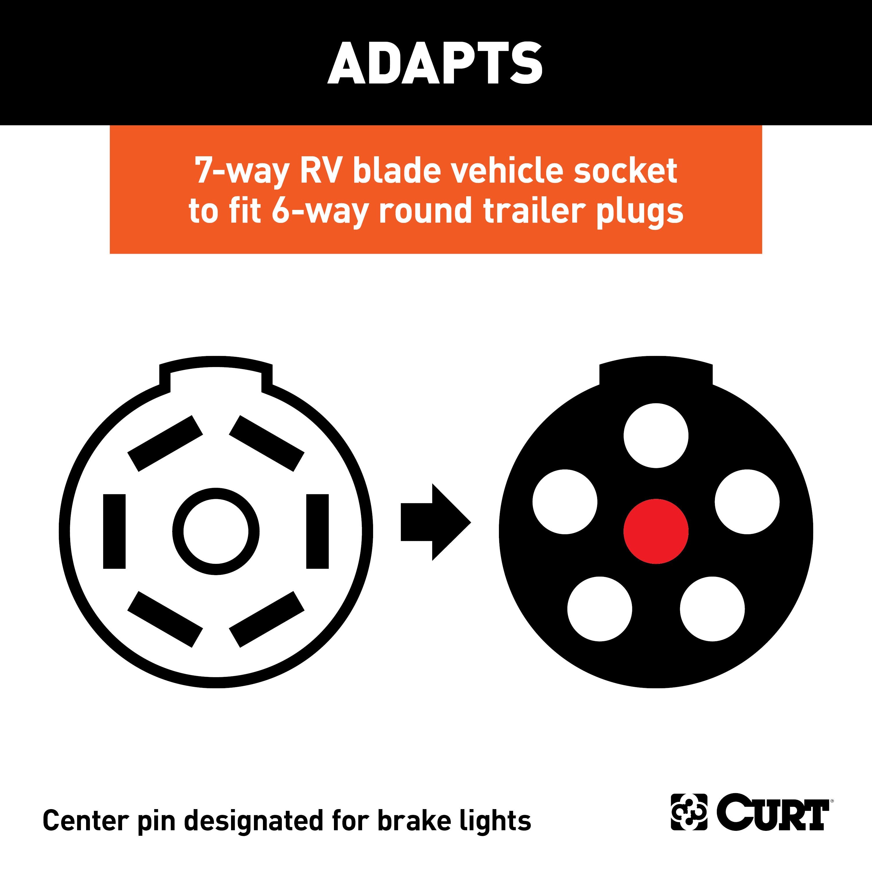 CURT 7-Way RV Blade Vehicle-Side to 6-Way Round Trailer Wiring Adapter, Center Pin Brake Lights Model 57661