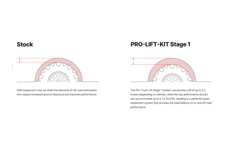 Eibach 10-14 Toyota FJ Cruiser Pro-Truck Stage 1 Plus Kit
