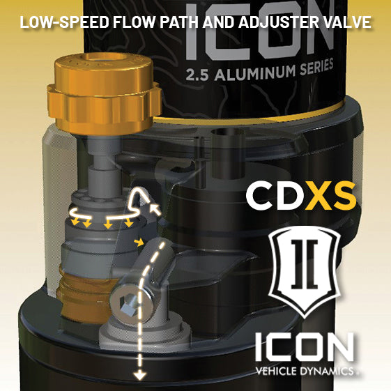 ICON 2024-2025 Toyota Tacoma, V.S. 2.5 Series Coilover Kit, Remote Reservoir w/ CDXS, Pair