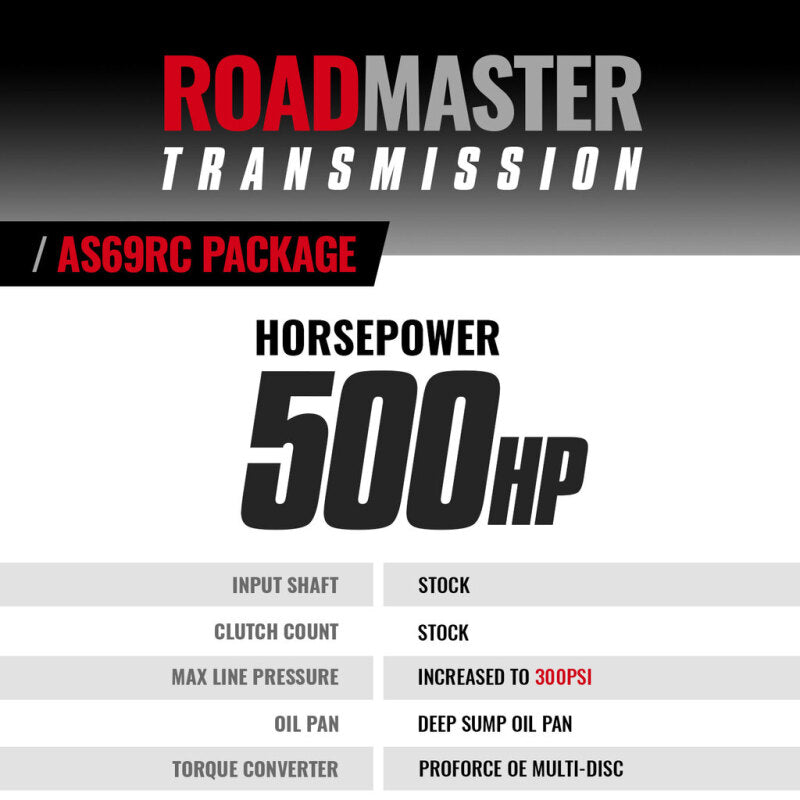 BD Diesel 19-24 Dodge Ram AS69RC 4WD RH PTO Roadmaster Transmission Package