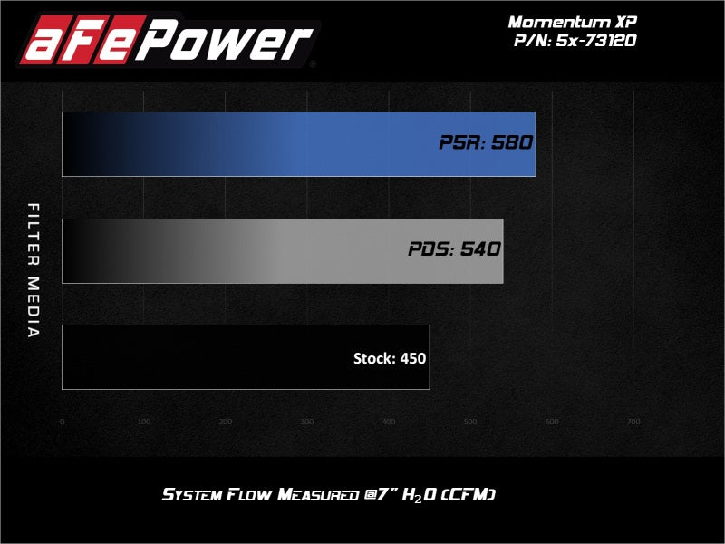 aFe POWER Momentum XP Pro Dry S Intake System 2017 Ford F-150 Raptor V6-3.5L (tt) EcoBoost