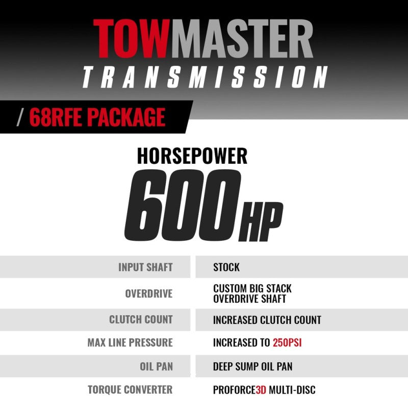 BD Diesel 2019-2022 Dodge 4wd 68RFE Transmission & Converter Stage 4 Package