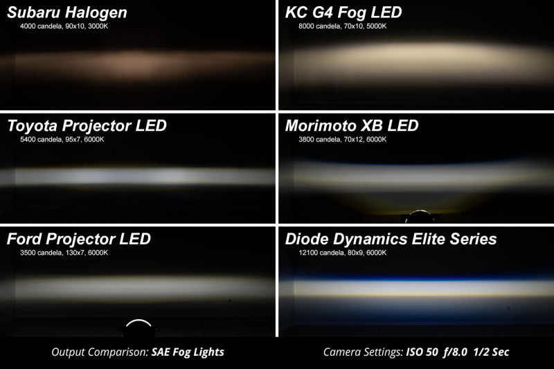 Diode Dynamics Elite Series Type MR Fog Lamps - Yellow (Pair)
