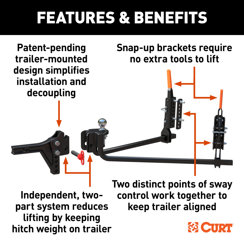 CURT TruTrack 2P Trailer-Mounted Weight Distribution Hitch, 8-10K Model 17510