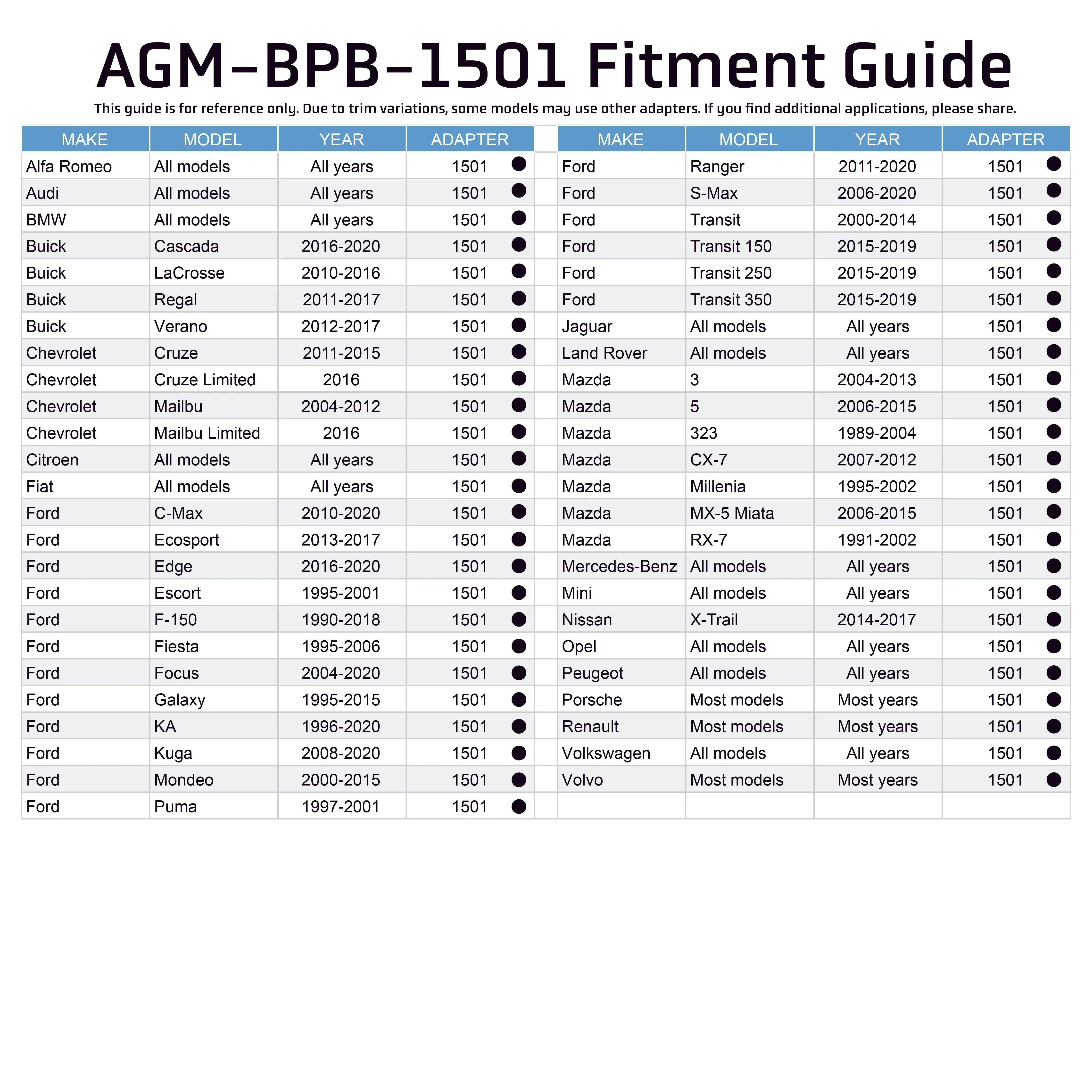 Brake Reservoir Adapter - Alfa Romeo / Audi / Buick / Chevrolet / Fiat / Ford / Jaguar / Land Rover / Mazda / Mercedes / Mini / Nissan / Opel / Peugeot / Porsche / Renault / Volkswagen / Volvo