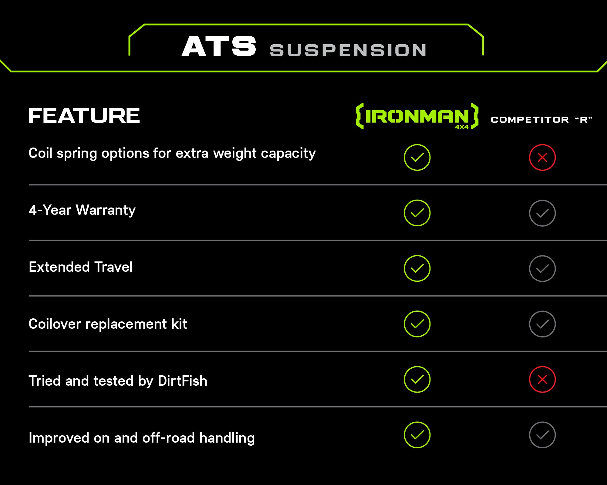 2" ATS Suspension Lift Kit for Subaru Outback (2020+)