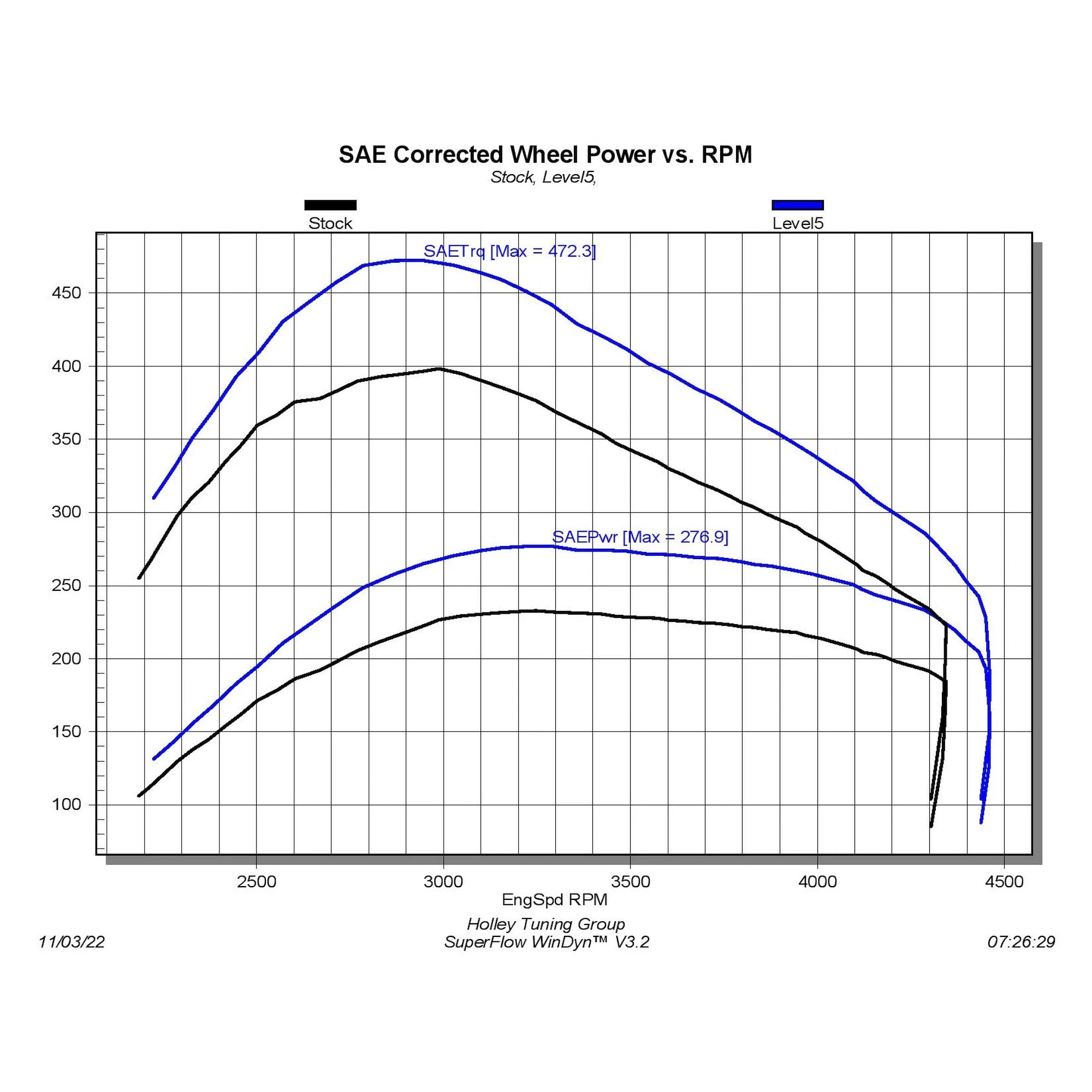 Edge Pulsar XT Inline Tuning Module 19-22 Ram 1500 3.0L EcoDiesel