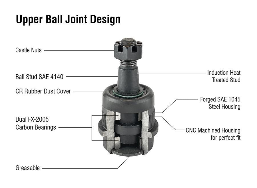 Heavy Duty Ball Joint Kit (upper is Knurled) Fits: 06-08 Ram 1500 03-13 Ram 2500 03-10 Ram 3500 2WD 4WD Apex Chassis