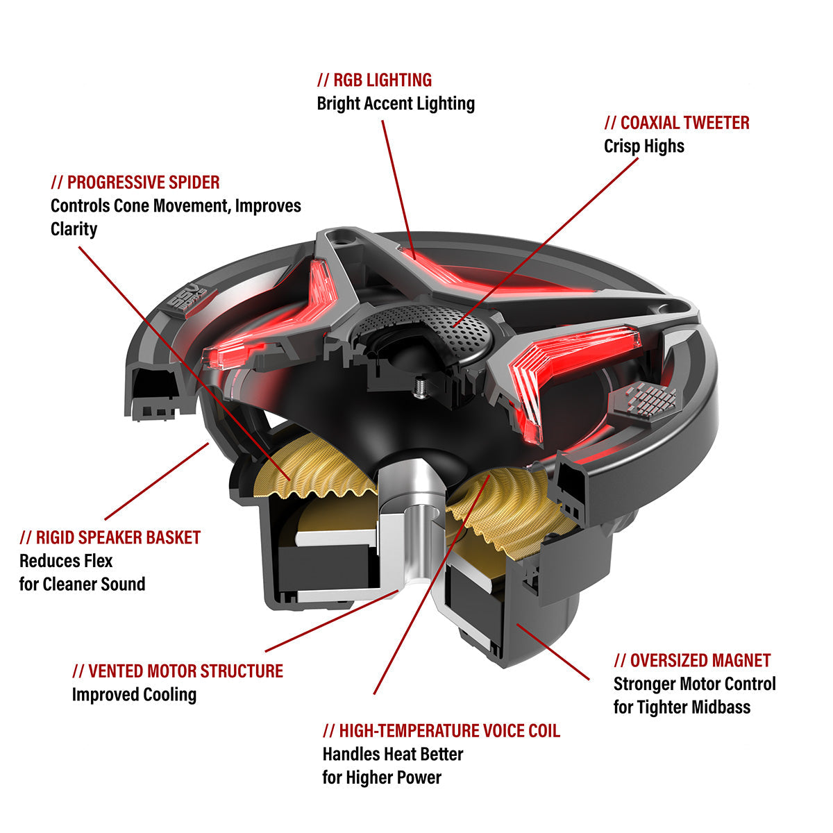 SSV Works V6 6.5in Weatherproof Powersports RGB Full-Range Speakers for UTV's, Boats, RV and more (pair)