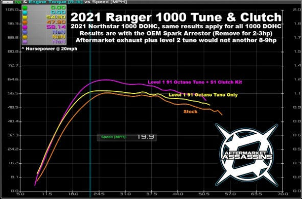 Aftermarket Assassins Ranger 1000 2018+ STD & 2019+ Crew S1 Clutch Kit (New Body Style)
