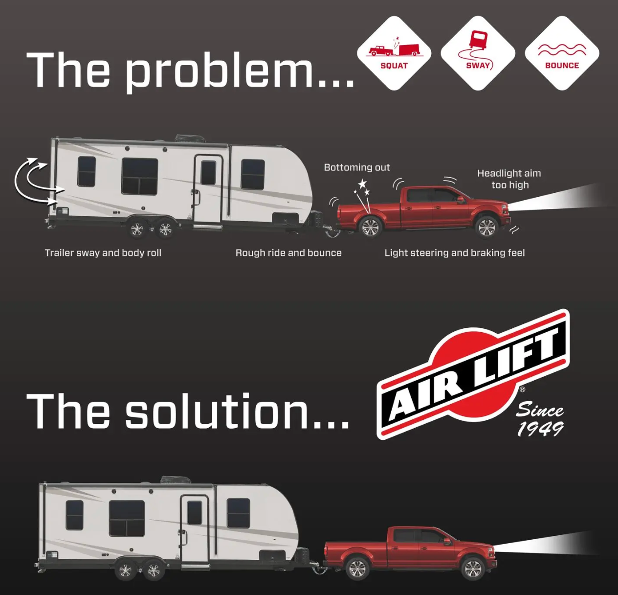 Air Lift Ultimate Air Bag System w/ Wireless Compressor | 2021–2026 Ford F-150 Raptor & Raptor R