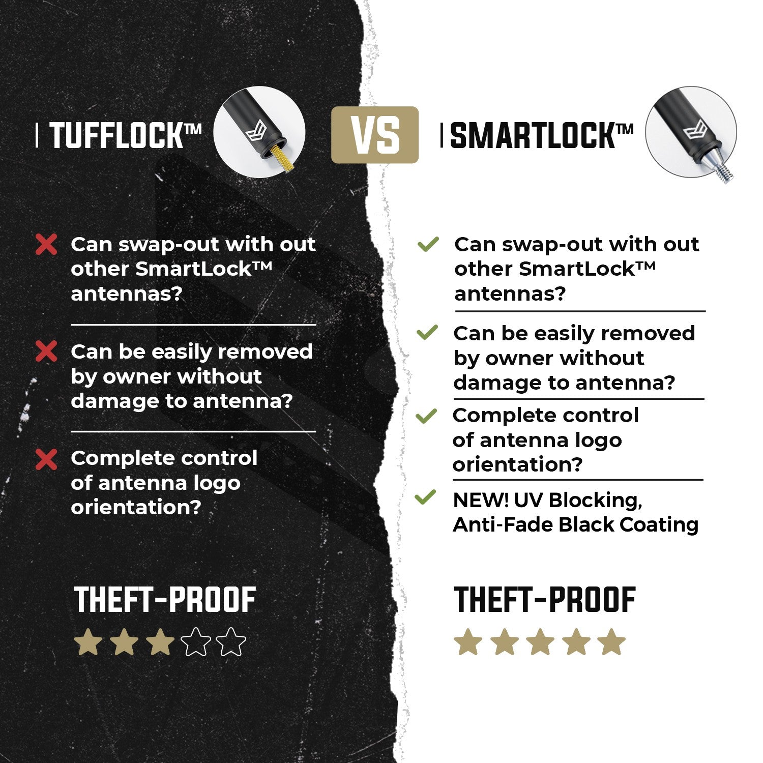SMARTLOCK™ SHORT FLEXIBLE ANTENNA 5 INCH FOR FORD (NEW!)