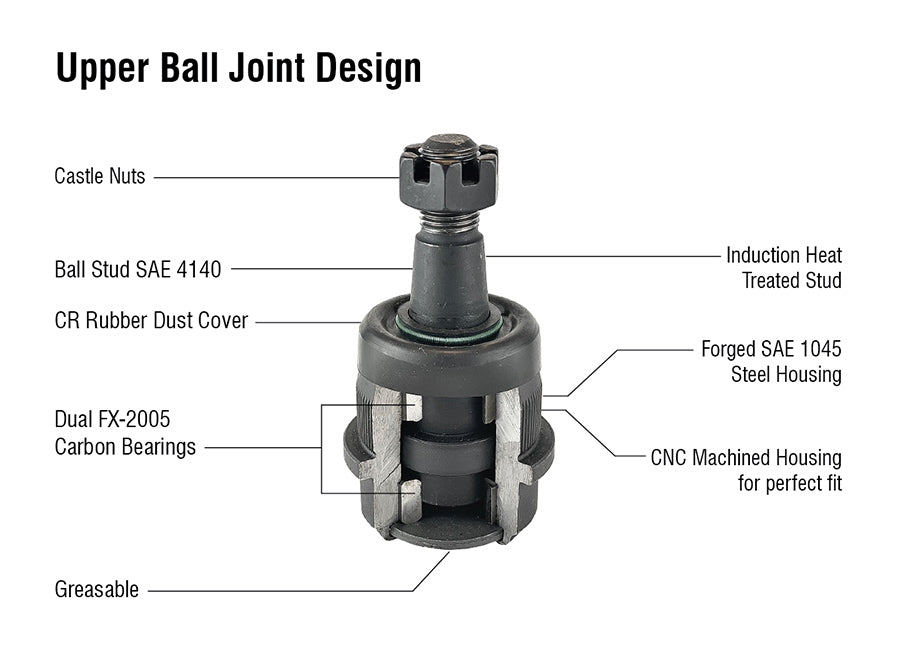 KIT111 - Dodge Ram Ball Joint Kit - (2) BJ130, (2) BJ150