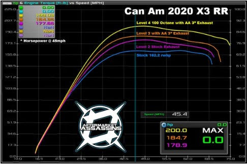 2020 X3RR 195 HP STAGE 2 LOCK & LOAD KIT by Aftermarket Assassins