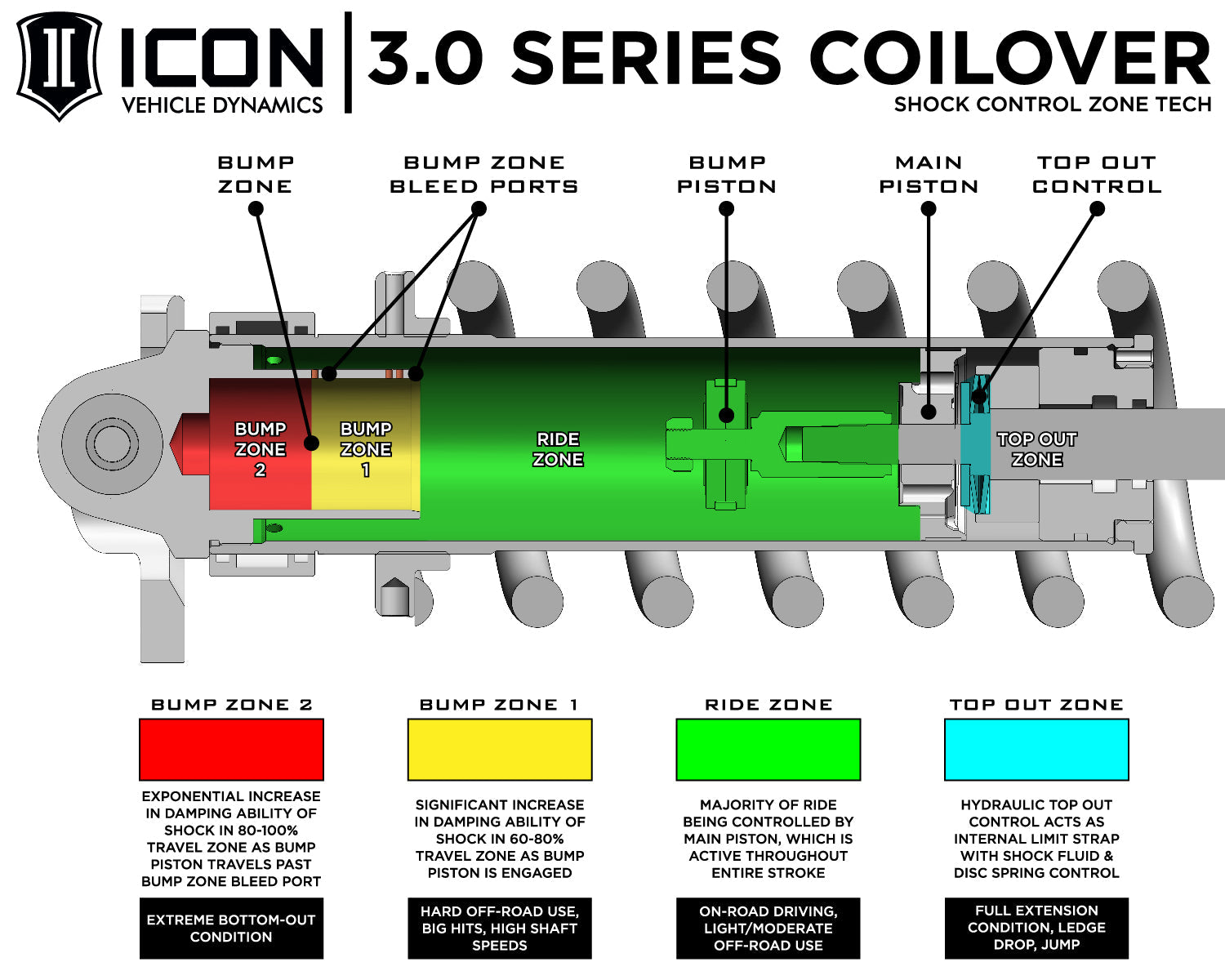ICON 2022-2025 Toyota Tundra, 1.25-3.25" Lift, Stage 1, 3.0 Suspension System, Billet, CDXS