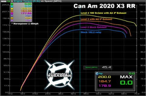 2020 X3 RR 195 HP STAGE 3 LOCK & LOAD KIT by Aftermarket Assassins