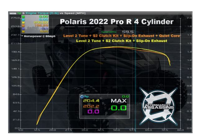 2022 Pro R 4 Cylinder Stage 1 Lock & Load Kit