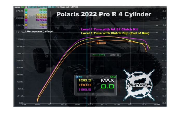 2022 Pro R 4 Cylinder Stage 1 Lock & Load Kit