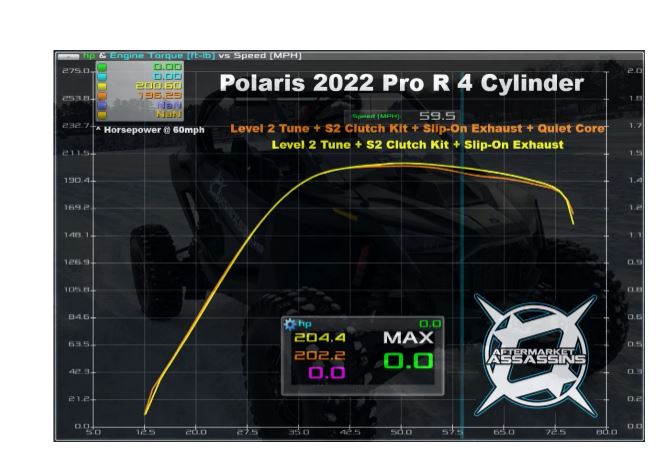 Aftermarket Assassins 2022-Up Pro R 4 Cylinder Stage 2 (250HP) Lock & Load Kit **3-5 Day Lead Time**