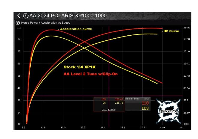 Aftermarket Assassins Stainless Slip-On Exhaust for 2024 RZR XP 1000