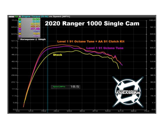 Aftermarket Assassins Ranger 1000 Single Cam S1 Clutch Kit