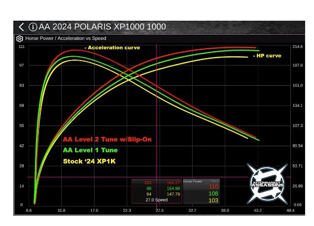 Aftermarket Assassins 2024 RZR XP 1000 AA ECU Flash
