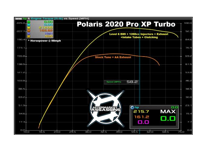 Aftermarket Assassins 2020-Up RZR Pro XP/Turbo R Stage 3 Lock & Load Kit **3-5 Day Lead Time**