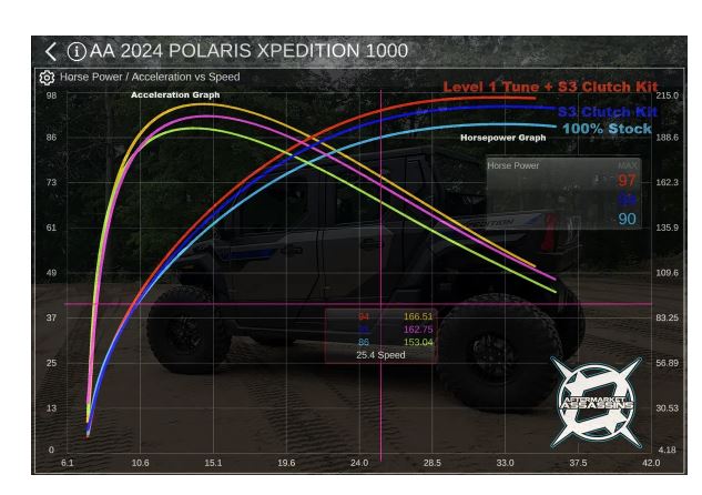 Aftermarket Assassins 2024 Xpedition Stage 1 Lock & Load Kit