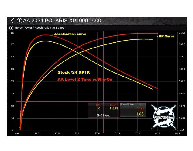 Aftermarket Assassins 2024 RZR XP 1000 Stage 2 Lock & Load Kit