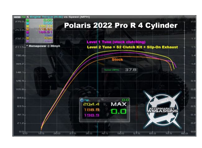 Aftermarket Assassins 2022-Up Pro R 4 Cylinder Stage 2 (250HP) Lock & Load Kit **3-5 Day Lead Time**