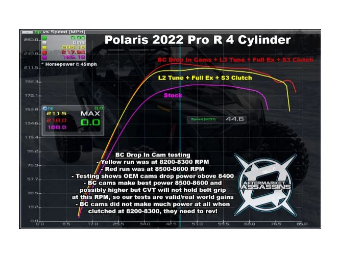 Aftermarket Assassins 2022-Up Pro-R 4 Cylinder Stage 4 (275 HP) Lock & Load Kit **2-5 Day Lead Time**