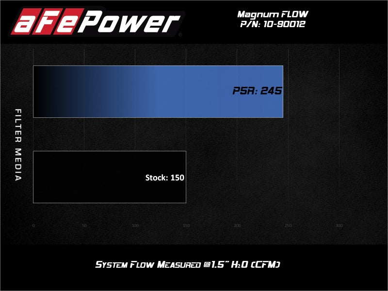 aFe Magnum FLOW round racing air filter for Weber IDA 48 carburetors, 6-inch height, with performance flow data.