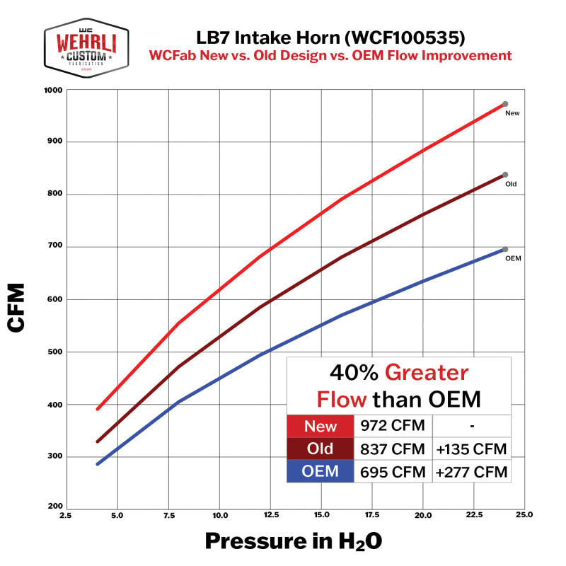 Wehrli 01-04 Duramax LB7 4in High Flow Intake Horn - Semi-Gloss Black