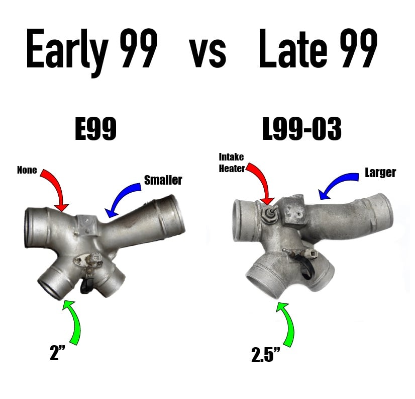 KC Turbos 300x Stage 2 Drop-In 63/73 0.84 A/R Turbo Early 99 Ford 7.3L Powerstroke
